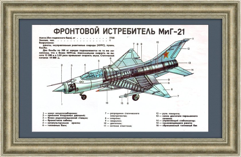 Миг 21 ТТХ