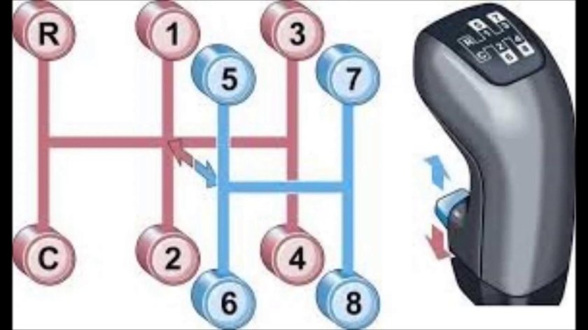 Схема переключения передач на Скании 380