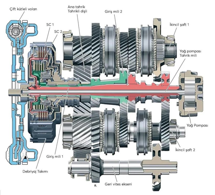 Коробка ДСГ 250