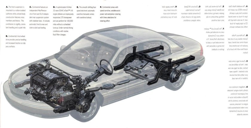 Чертежи Линкольн Континенталь