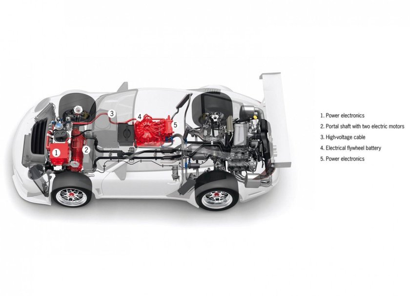 Порше 911 gt3 r Hybrid