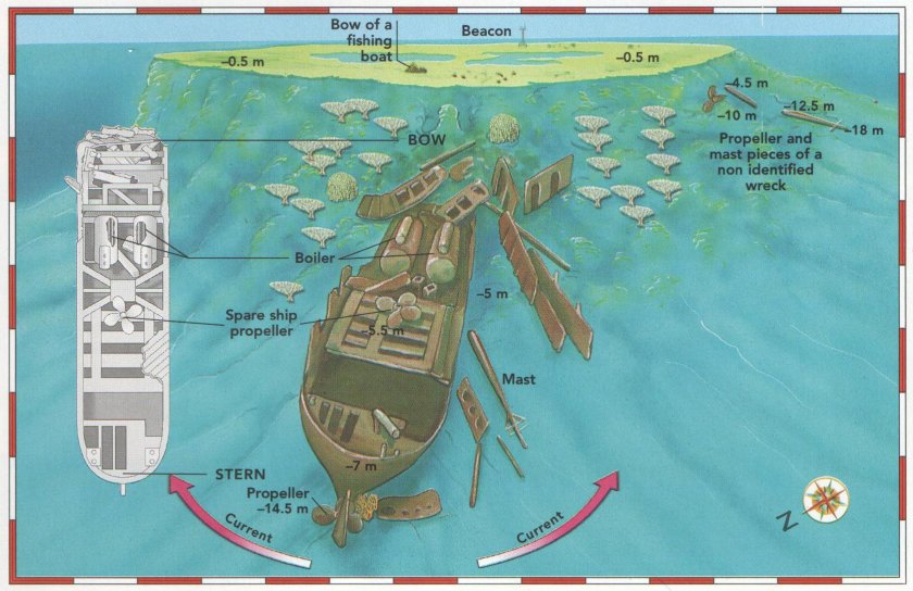 Кингстоны на корабле