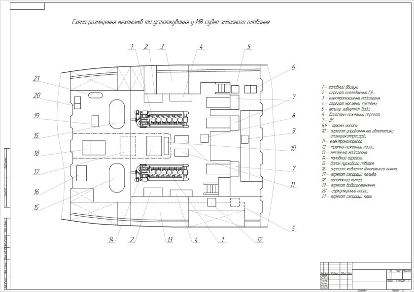 Схема МКО на судне