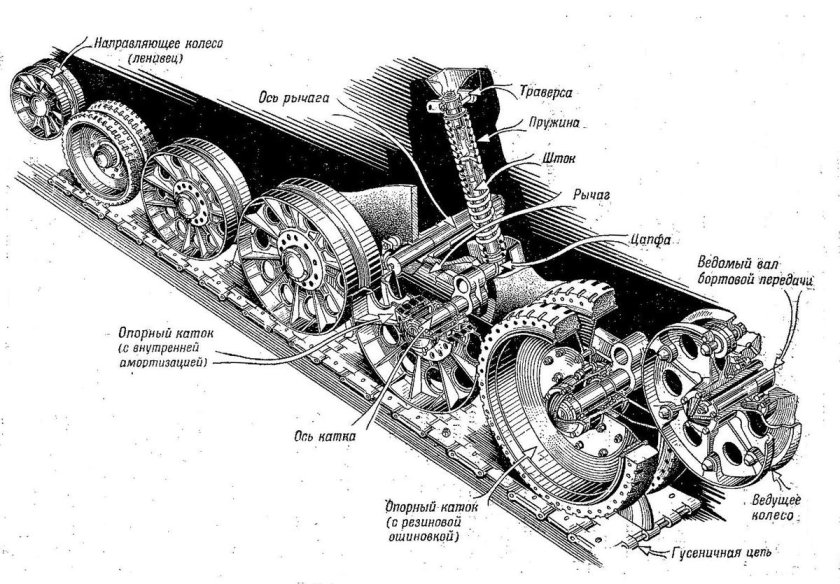 Ходовая танка т34