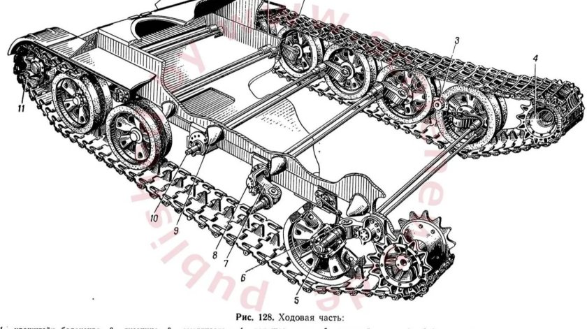 Ходовая танка т34