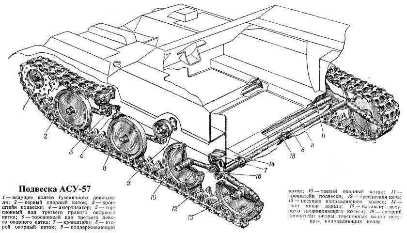 Торсионная подвеска танка т80