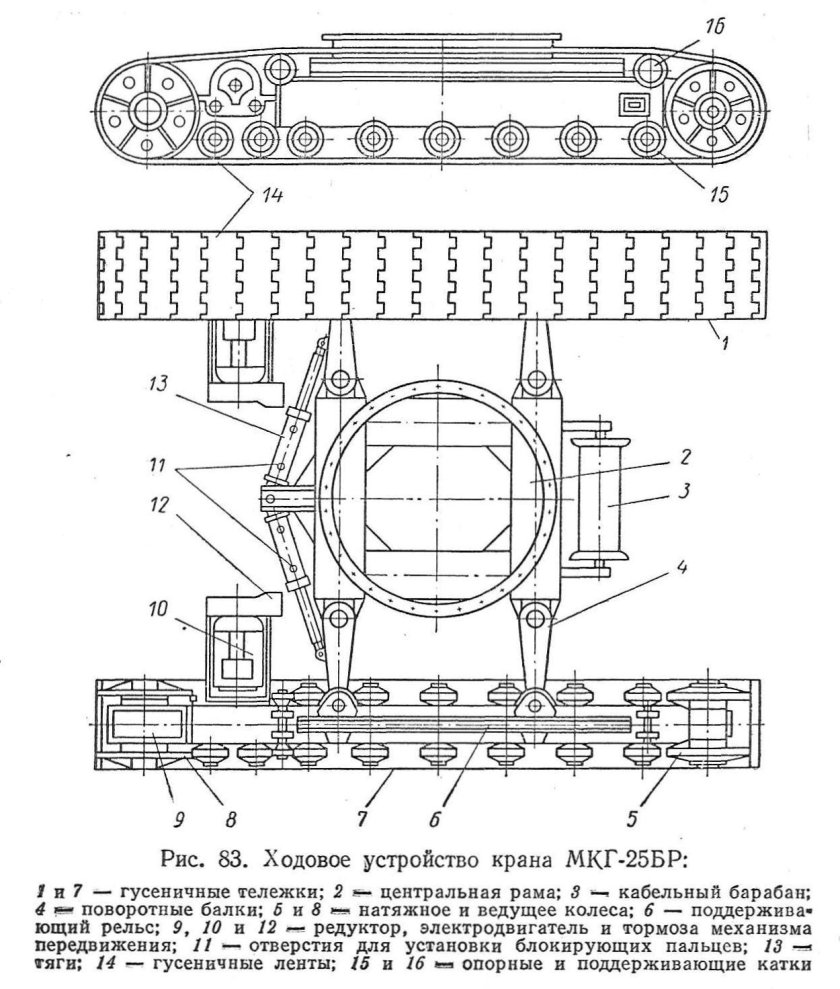Схемы гусеничного крана ДЭК-631а