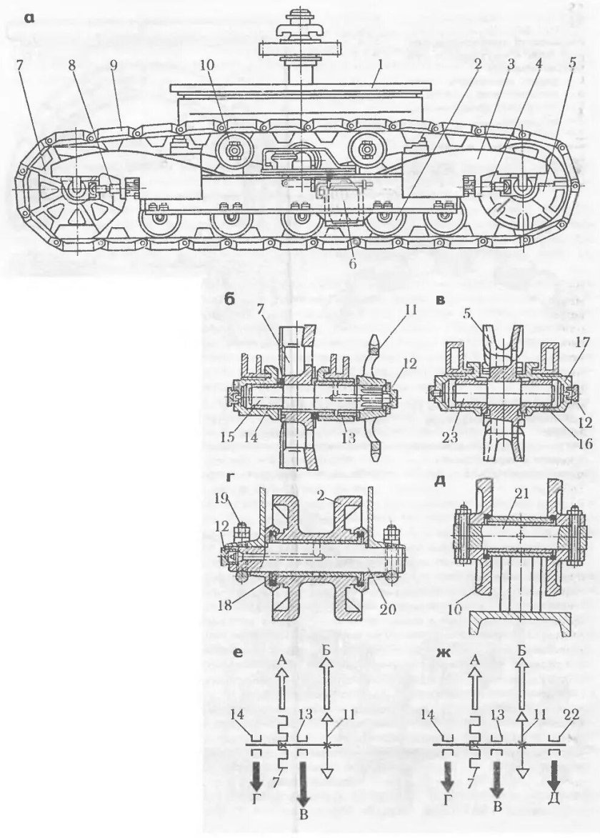 Ходовая тележка экскаватора э652