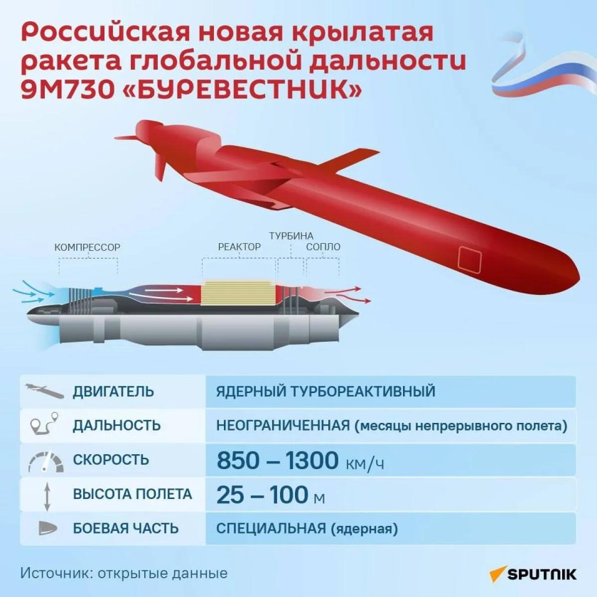 Буревестник Крылатая ракета