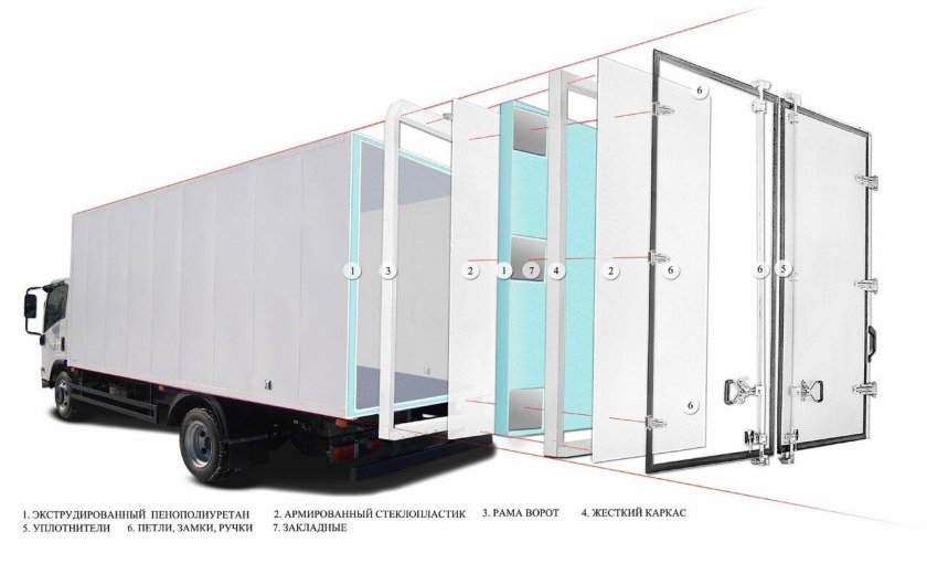 Чертеж промтоварного фургона Газель
