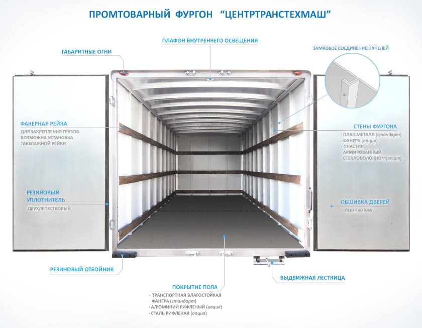 Промтоварный фургон ТТМ