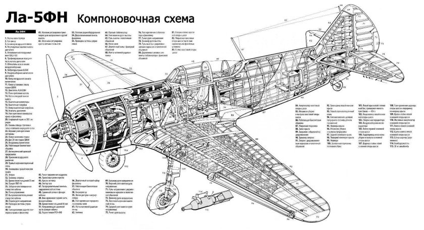 Чертежи самолета ла-5 ФН