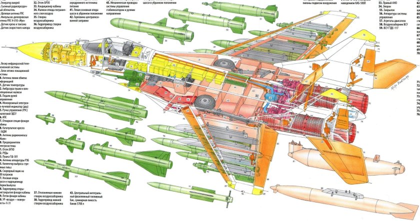 Схема подвески вооружения миг-29 смт