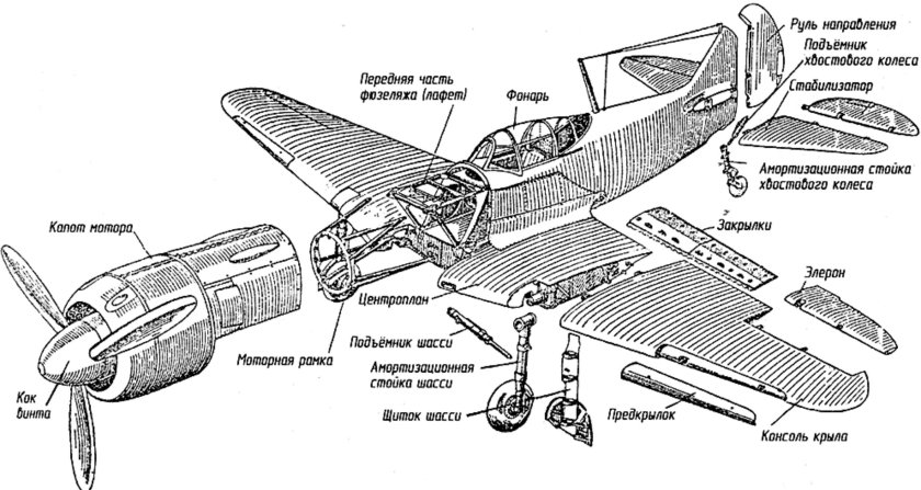 Чертежи самолета ла-7