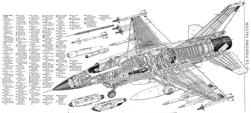 F-16 Компоновочная схема