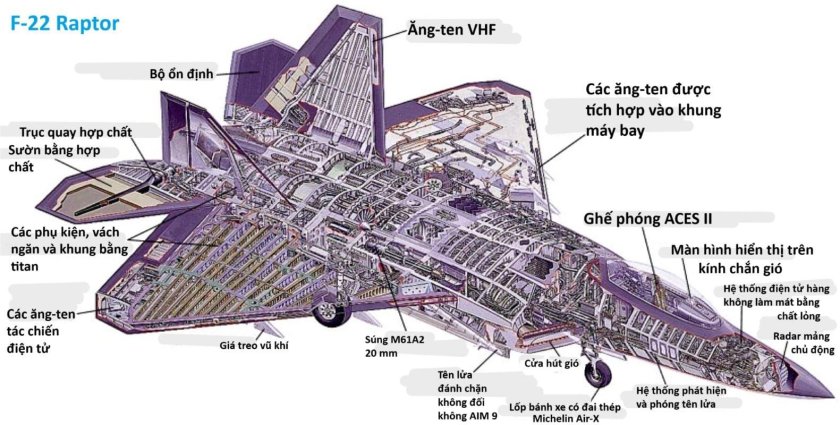 Миг-29 Компоновочная схема