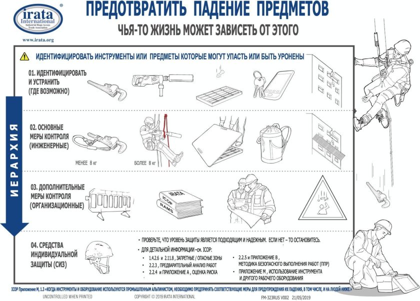 Падающие предметы