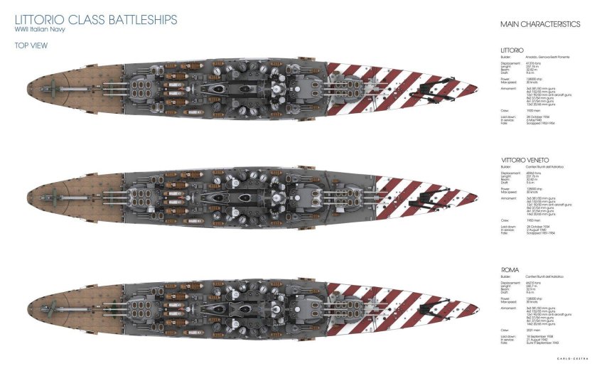 Линейный корабль Littorio