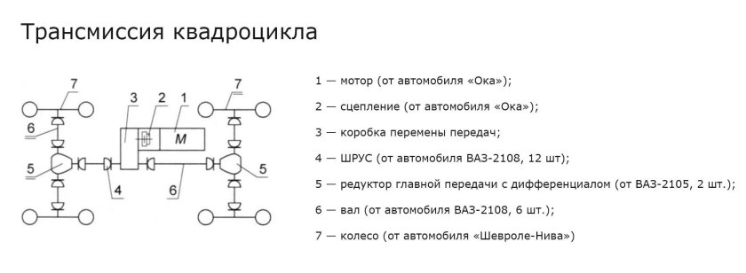 Кинематическая схема трансмиссии квадроцикла