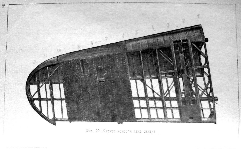 Консоль крыла