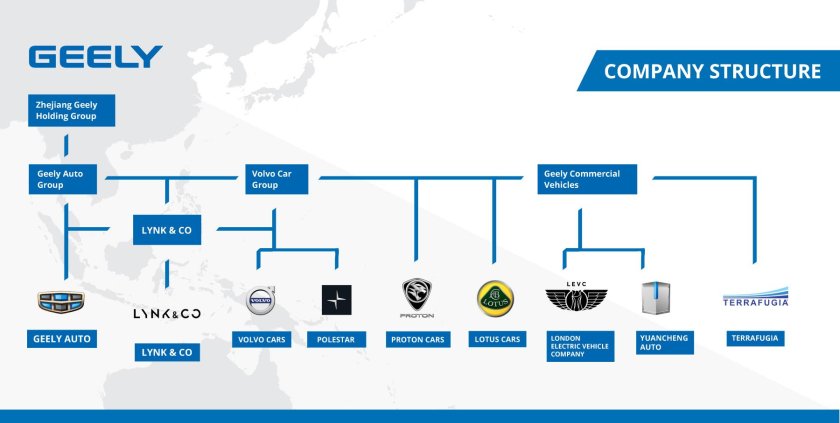 Geely дочерние компании