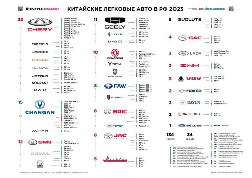 Эмблемы китайских автомобилей