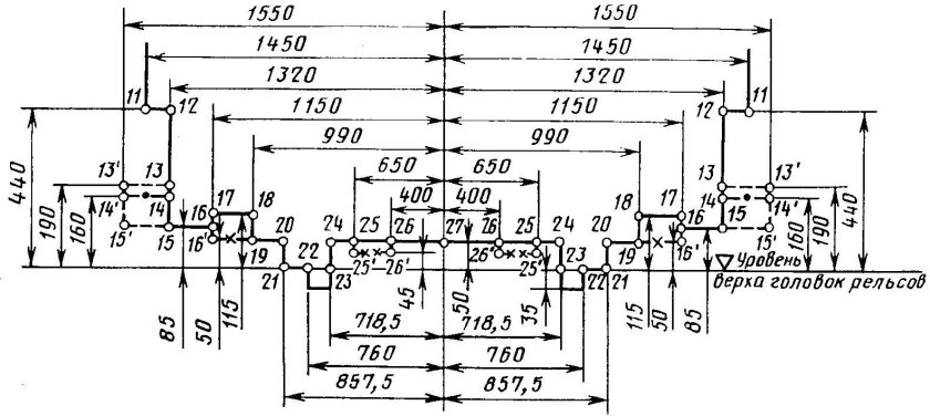 Нижнее очертание габарита метрополитена