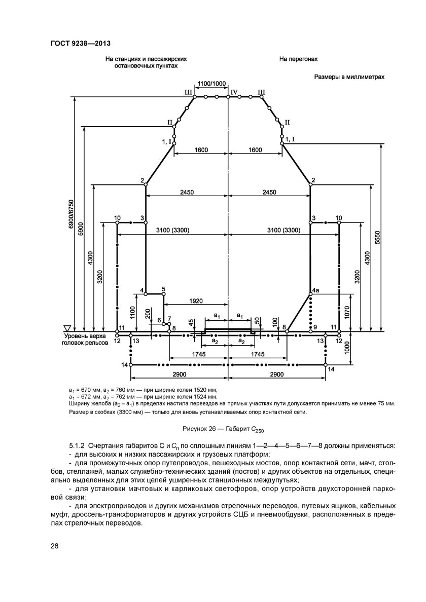 Габариты приближения строения с и с250