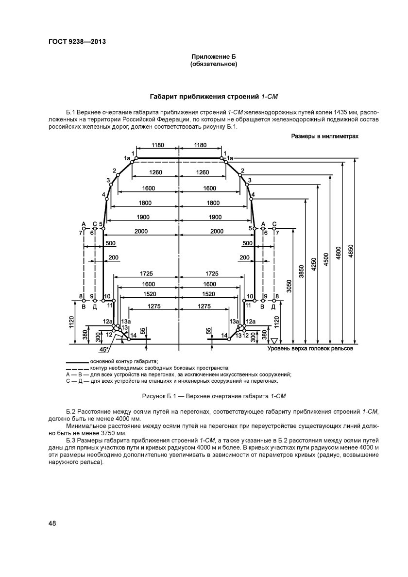 Габарит приближения строений РЖД