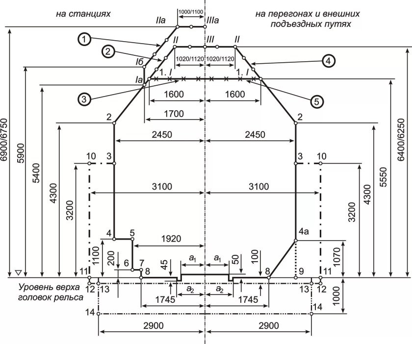 Чертёж габарита подвижного состава на Железнодорожном