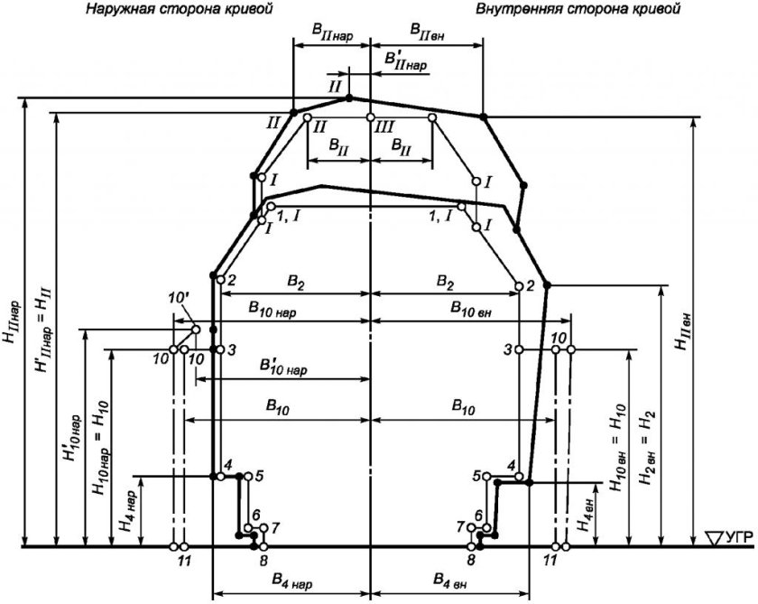 Габарит 02-ВМ ГОСТ 9238-2013