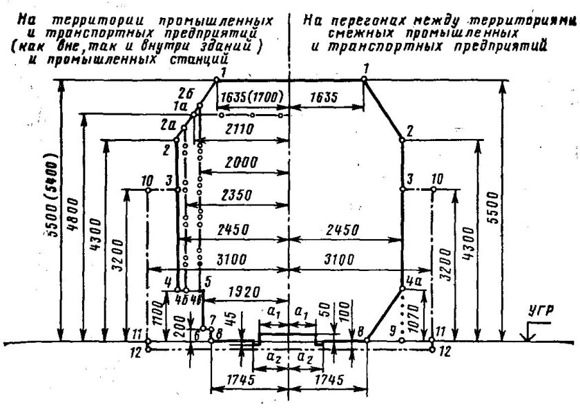 Схема габарита приближения строений СП