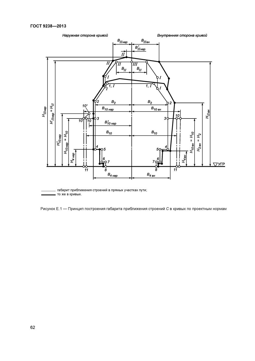 ГОСТ 9238-2013 габариты железнодорожного