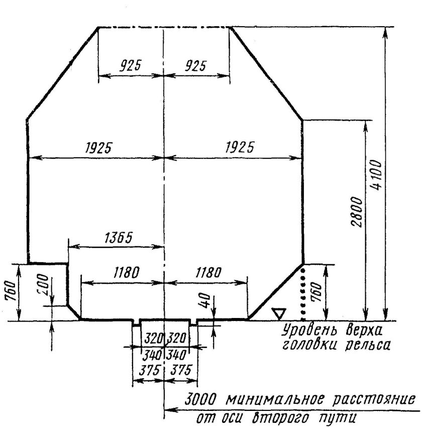 ПТЭ габариты приближения строений