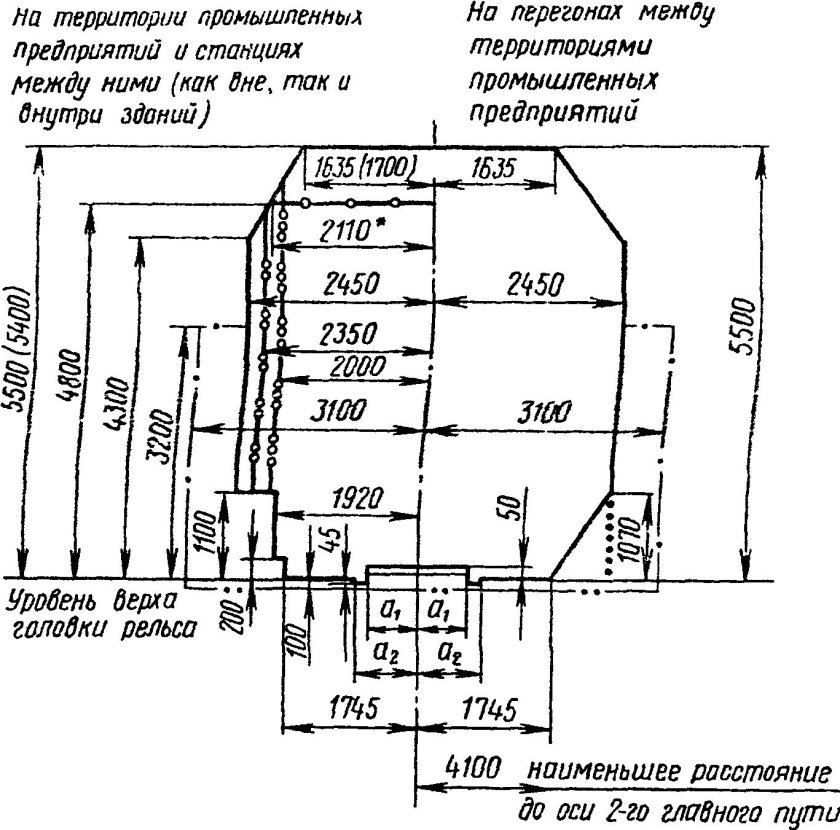 Габарит 02-ВМ