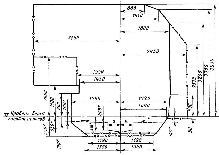 Габарит приближения строения метро