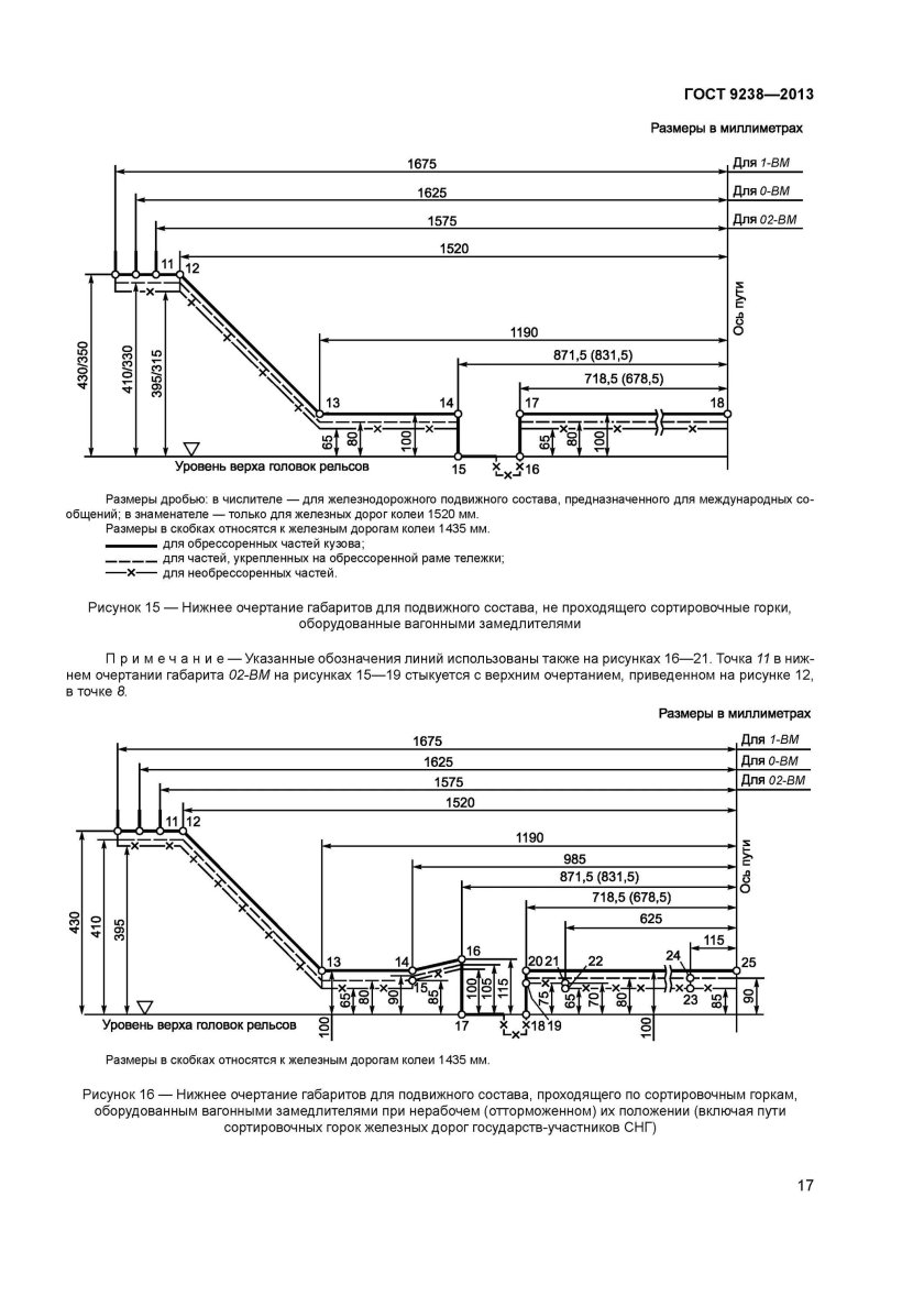 Габарит 1-т подвижного состава ГОСТ 9238-2013