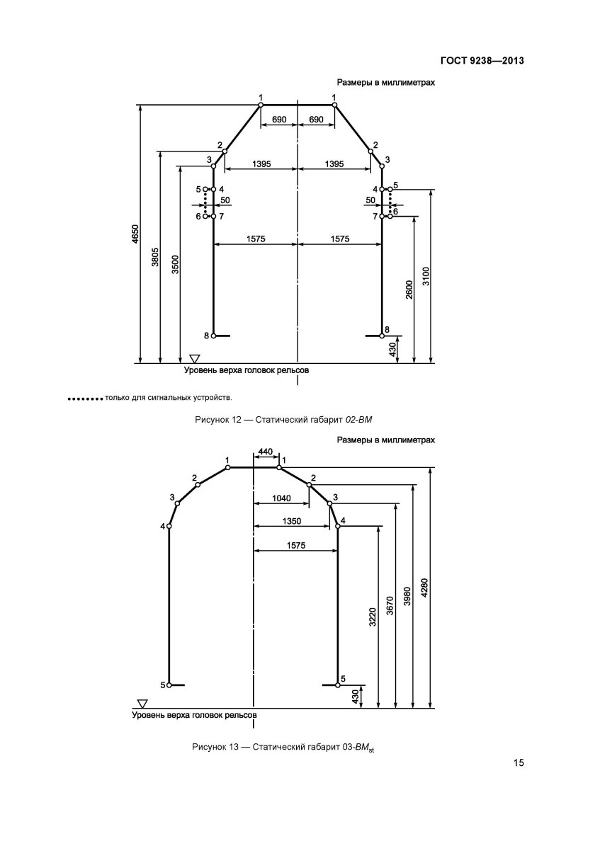 Железнодорожный габарит 02-ВМ