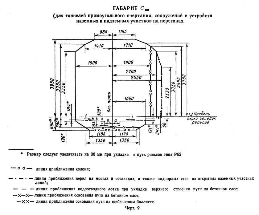 Габарит приближения оборудования метрополитен