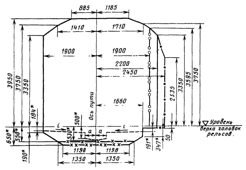 Габарит приближения оборудования метрополитен