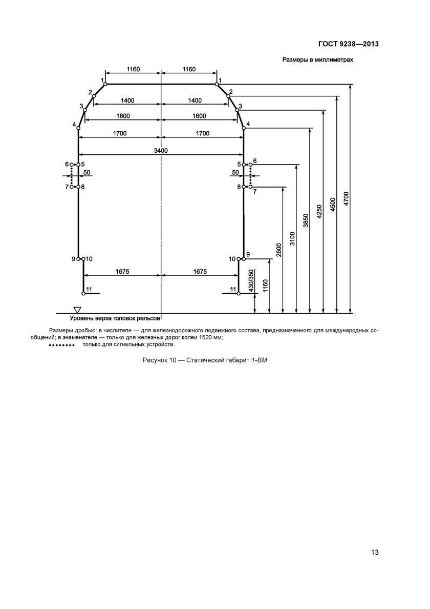 Габарит 1-ВМ подвижного состава