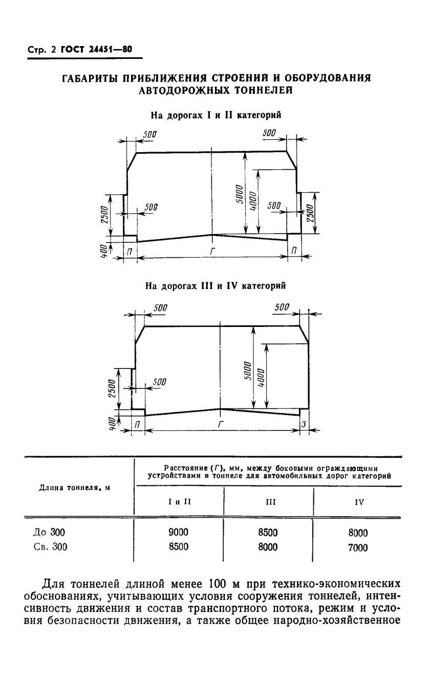 Габарит автодорожного тоннеля