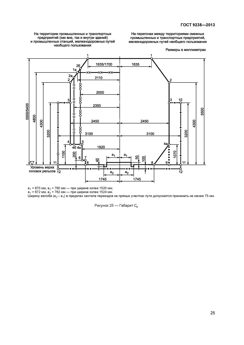 Габарит 1-ВМ подвижного состава