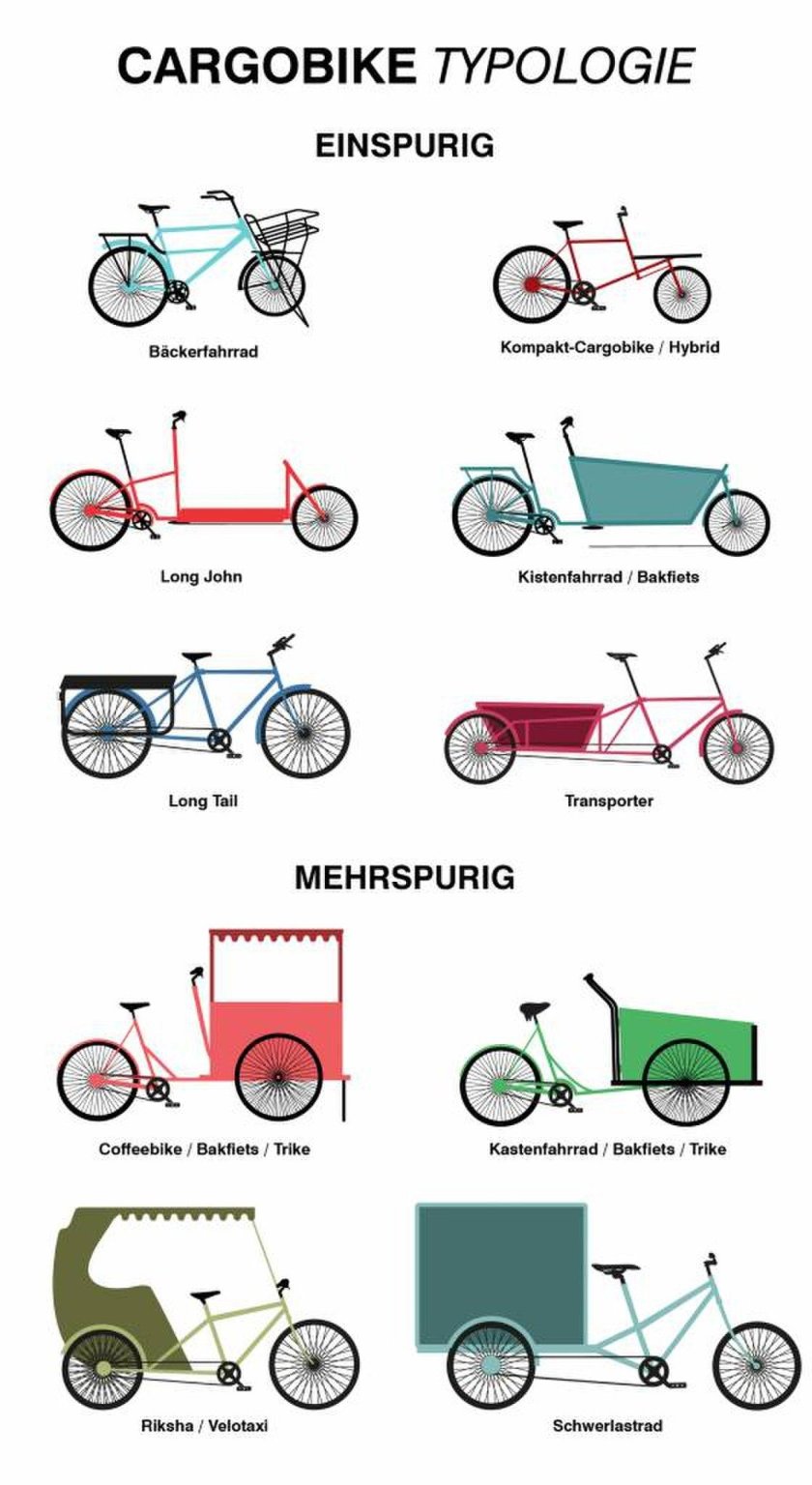 Long John Cargo Bike