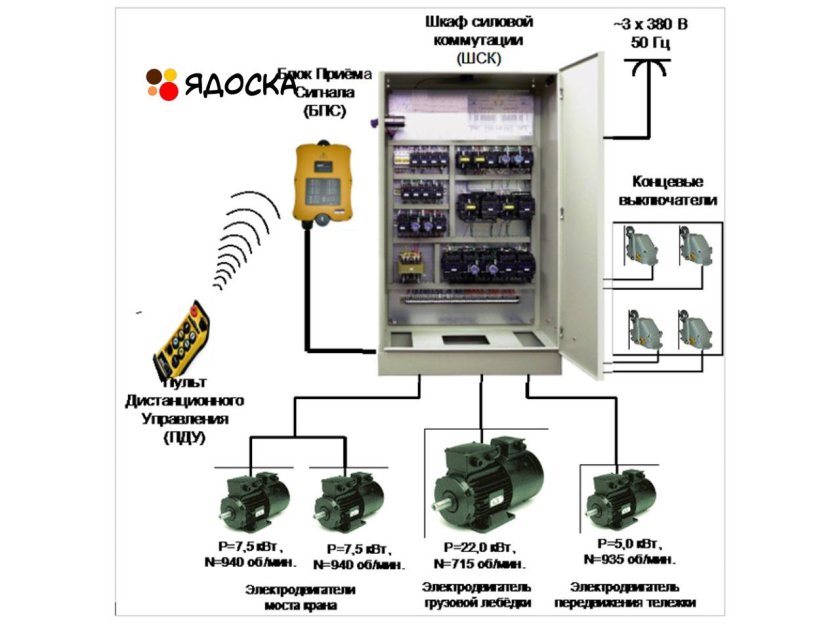 Дистанционный пульт управления кран балкой схема подключения