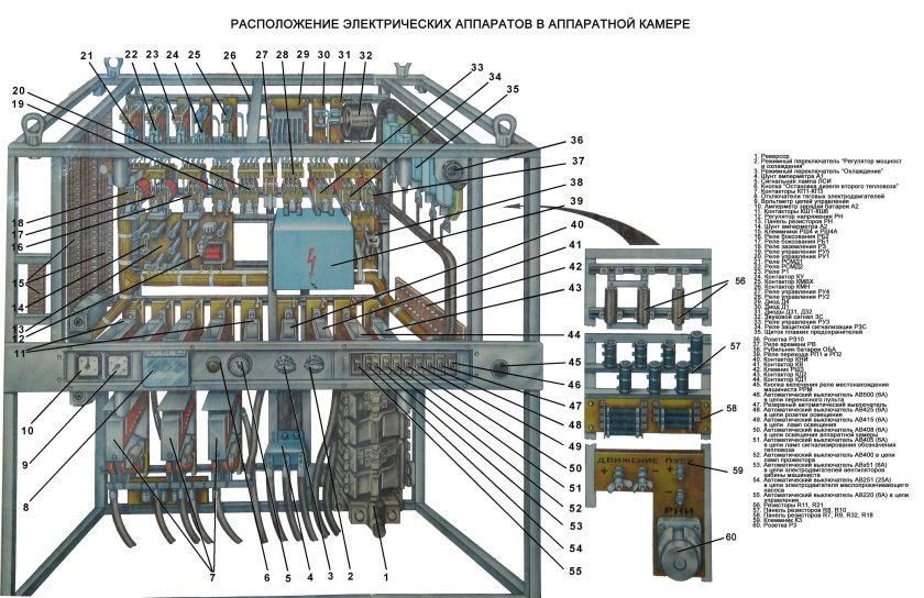 ВВК чмэ3 расположение аппаратов