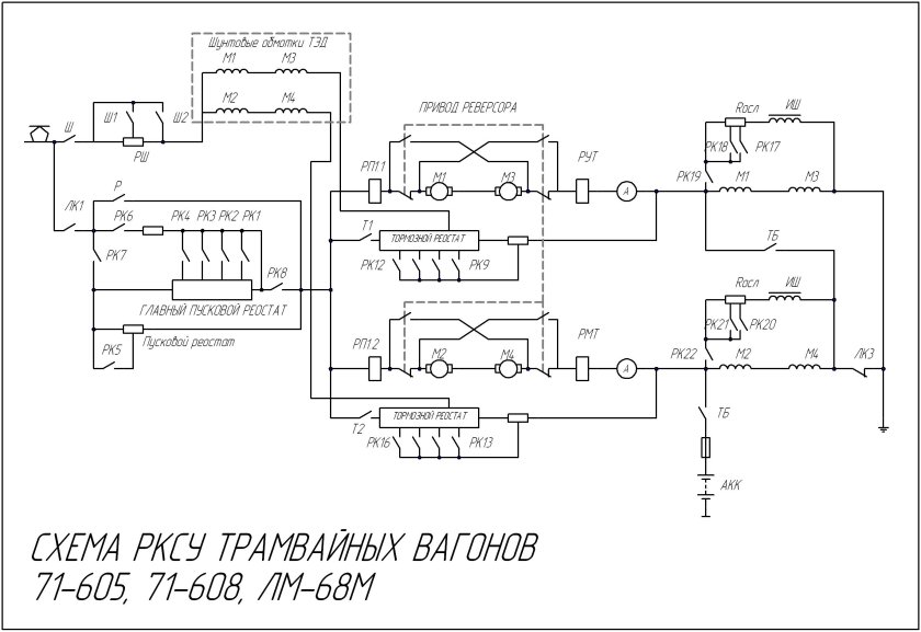 Реостатно-контакторная система управления трамвая