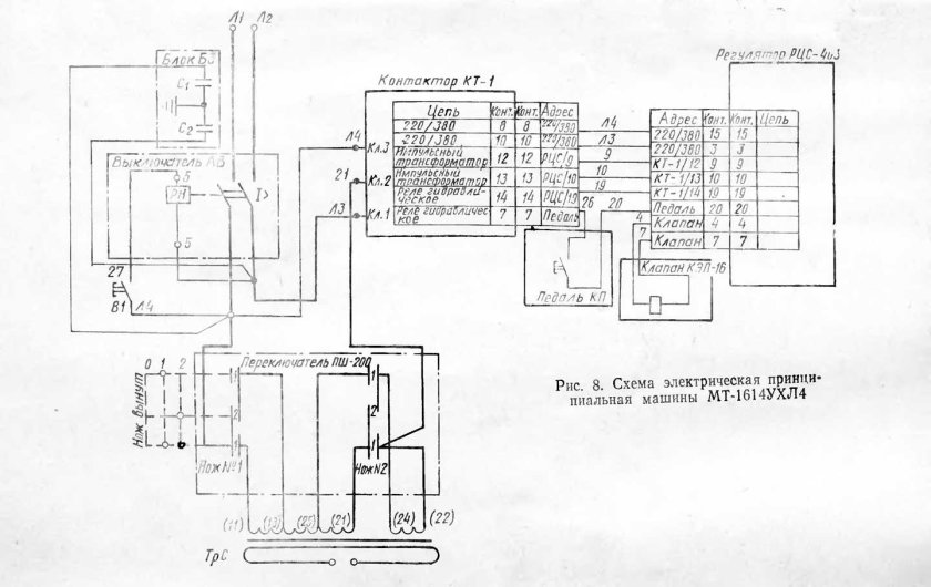 Схема машины для контактной точечной сварки МТ – 601.