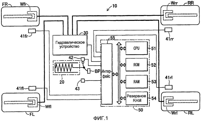 Управление движением сигналировщик