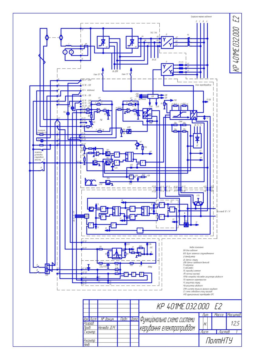 Электропривод БТУ 3601